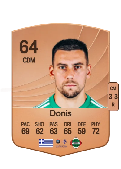 Christos Donis card