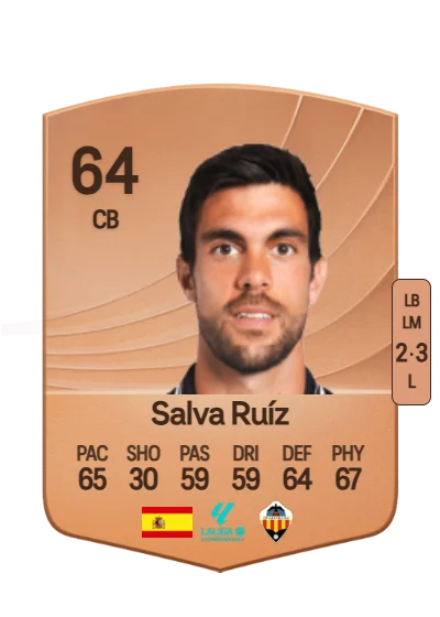Salvador Ruíz Rodríguez card