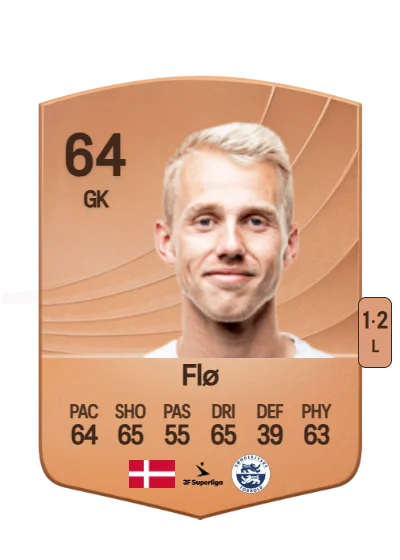 Nicolai Flø card