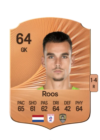 Kelle Roos card