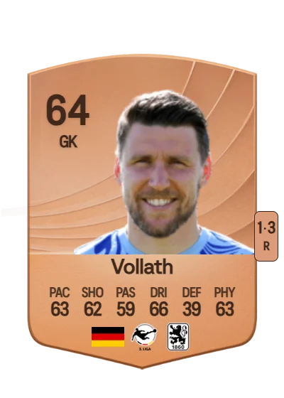 René Vollath card
