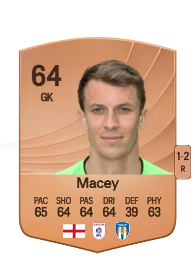 Matt Macey card