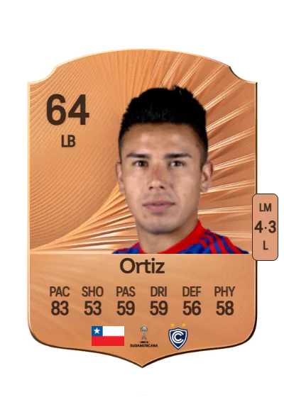João Ortiz card