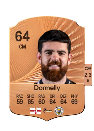 Liam Donnelly card