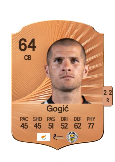 Alex Gogić card