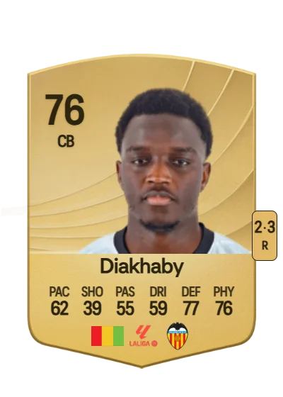 Mouctar Diakhaby card