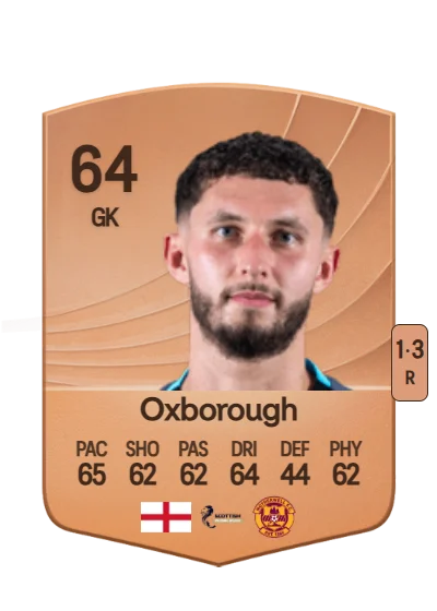 Aston Oxborough card