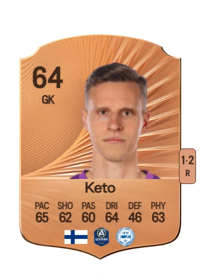 Hugo Keto card