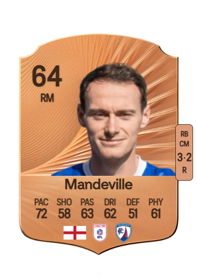 Liam Mandeville card