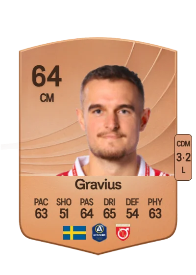 Christos Gravius card