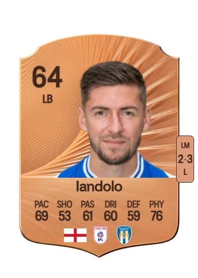 Ellis Iandolo card