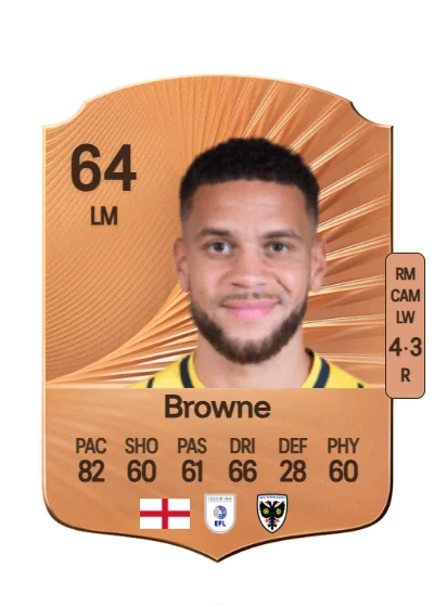 Marcus Browne card