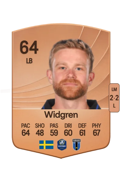 Dennis Widgren card