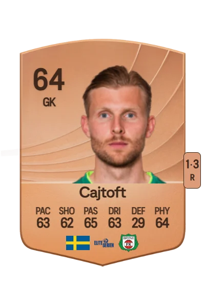 Anton Cajtoft card
