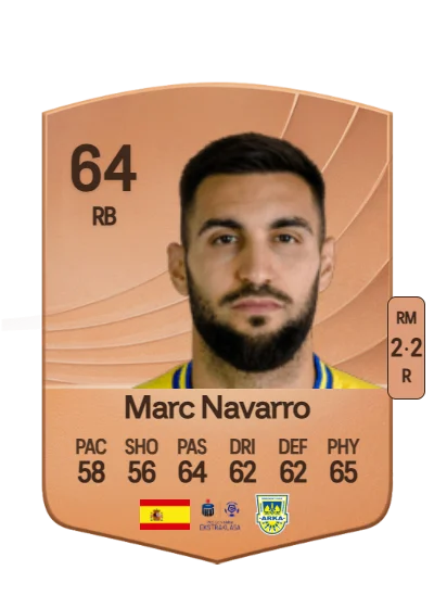 Marc Navarro Ceciliano card