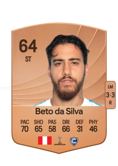 Luiz Humberto Da Silva Silva card