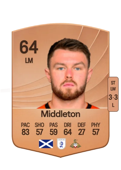 Glenn Middleton card