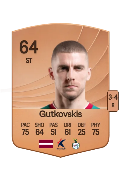 Vladislavs Gutkovskis card