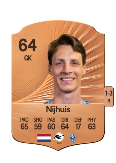 Thijmen Nijhuis card