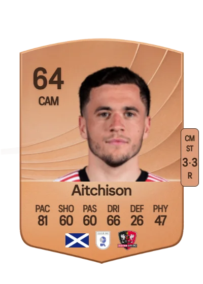 Jack Aitchison card