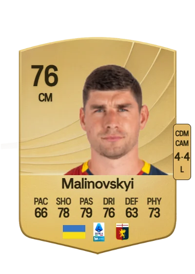 Ruslan Malinovskyi card