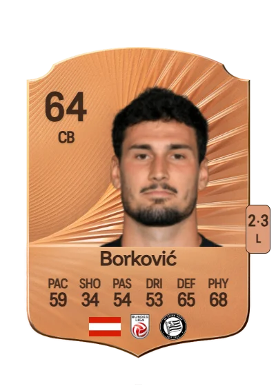 Alexandar Borković card