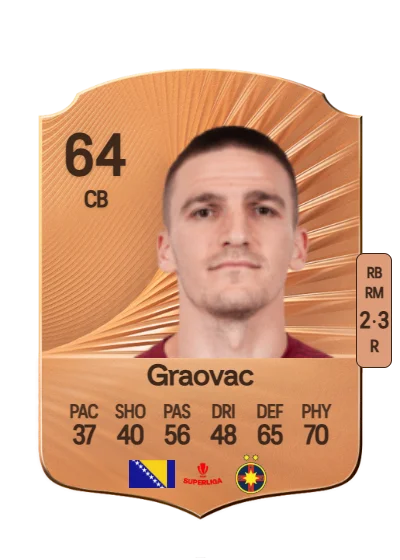 Daniel Graovac card