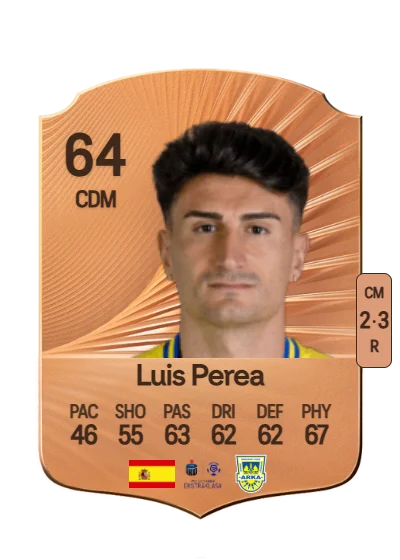 Luis Perea Hernández card