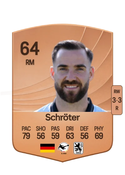 Morris Schröter card