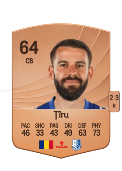 Bogdan Țîru card