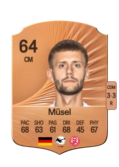 Torben Müsel card