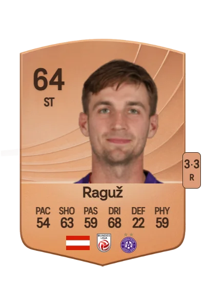 Marko Raguž card