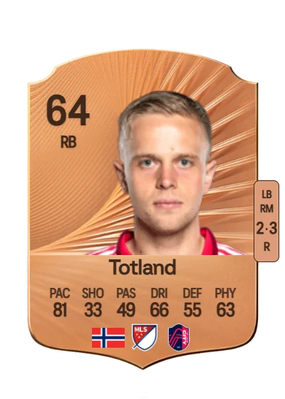Tomas Totland card