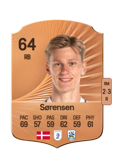 Lasse Sørensen card