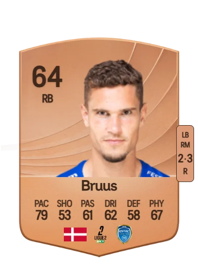 Andreas Bruus card