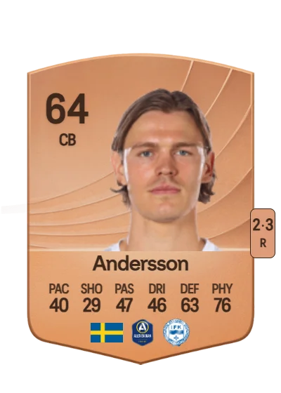 Hugo Andersson card