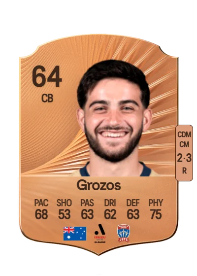 Kosta Grozos card