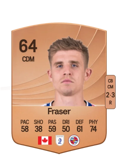 Liam Fraser card