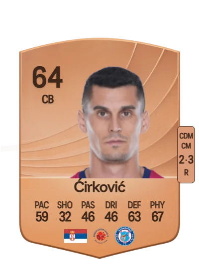 Lazar Ćirković card