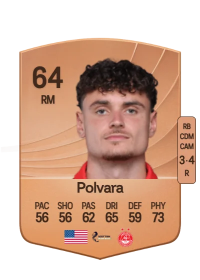 Dante Polvara card