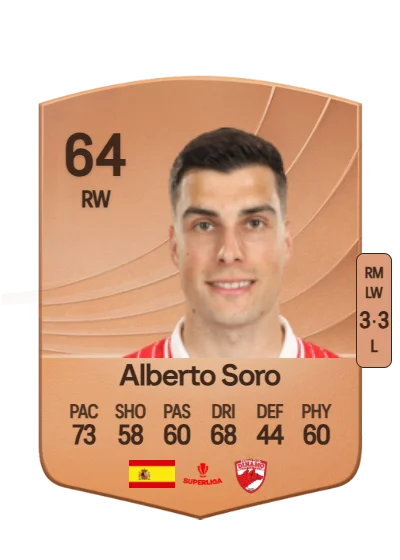 Alberto Soro Álvarez card