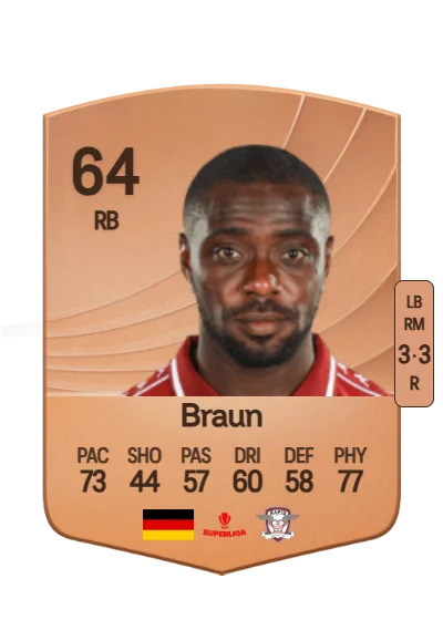 Christopher Braun card