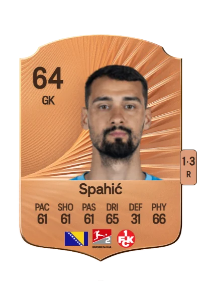 Avdo Spahić card