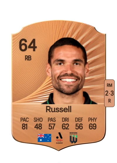 Tate Russell card