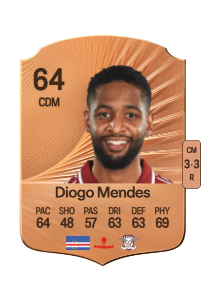Diogo Alexandre Almeida Mendes card