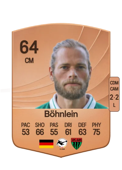Kristian Böhnlein card