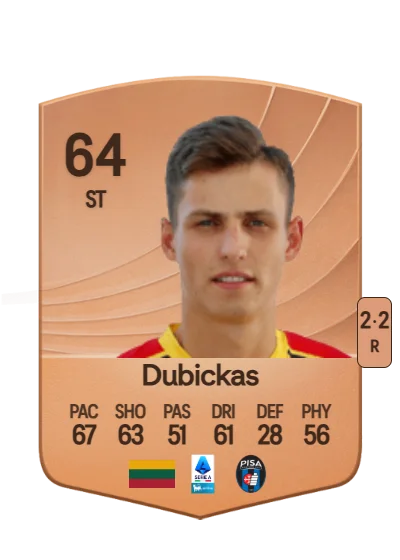 Edgaras Dubickas card
