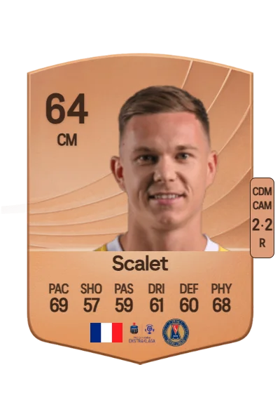 Mathieu Scalet card