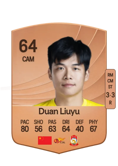Liuyu Duan card