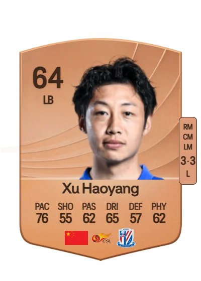 Haoyang Xu card